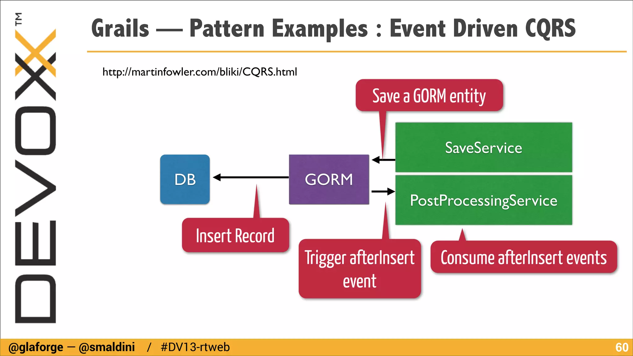 Grails — Pattern Examples : Event Driven CQRS
http://martinfowler.com/bliki/CQRS.html

Save a GORM entity
SaveService
GORM

DB

PostProcessingService

Insert Record

@glaforge — @smaldini / #DV13-rtweb

Trigger afterInsert
event

Consume afterInsert events

!60

 