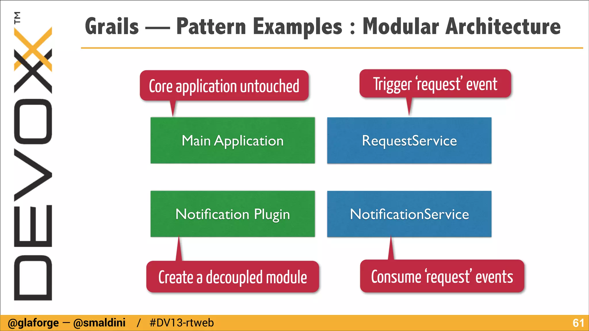 Grails — Pattern Examples : Modular Architecture
Core application untouched

Trigger ‘request’ event

Main Application

RequestService

Notiﬁcation Plugin

NotiﬁcationService

Create a decoupled module
@glaforge — @smaldini / #DV13-rtweb

Consume ‘request’ events
!61

 