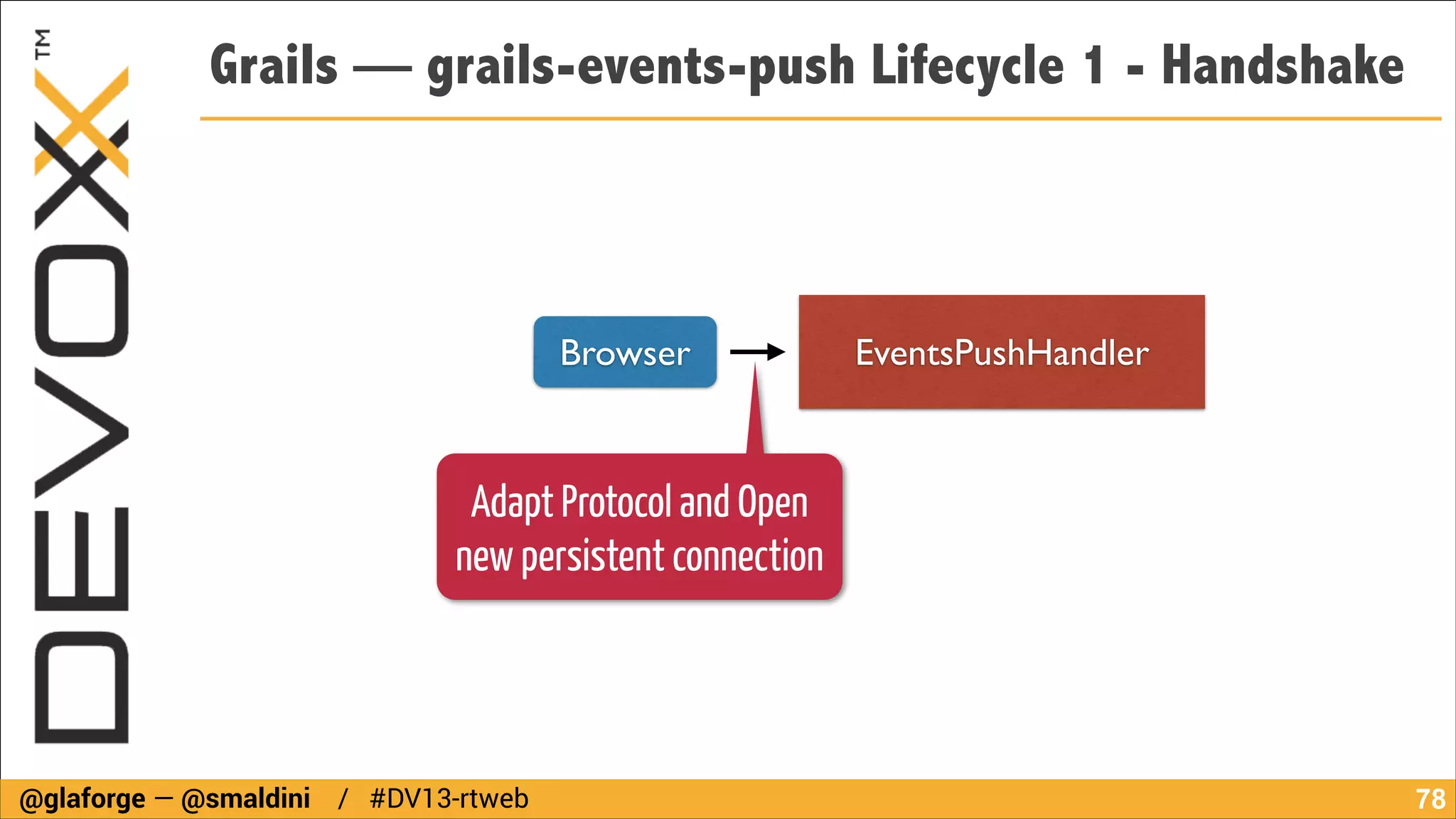 Grails — grails-events-push Lifecycle 1 - Handshake

Browser

EventsPushHandler

Adapt Protocol and Open
new persistent connection

@glaforge — @smaldini / #DV13-rtweb

!78

 