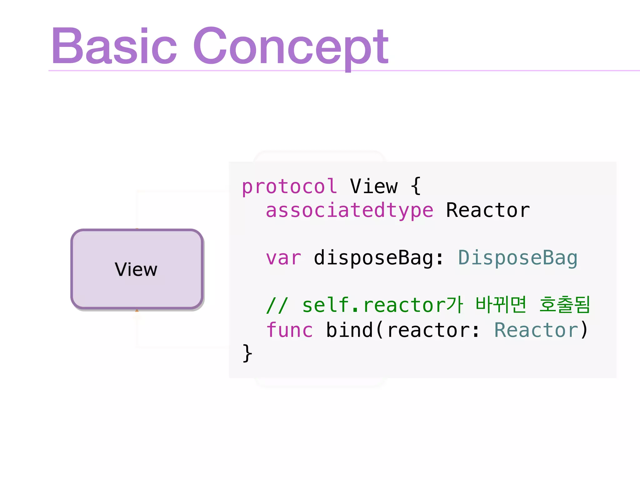 Basic Concept
protocol View {
associatedtype Reactor
var disposeBag: DisposeBag
// self.reactor
func bind(reactor: Reactor)
}
 