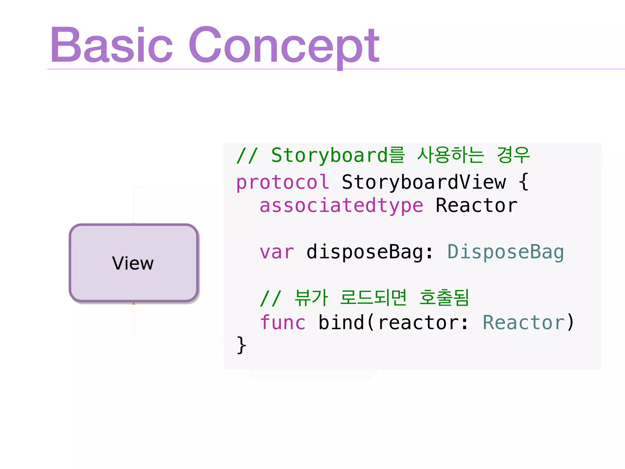 Basic Concept
protocol StoryboardView {
associatedtype Reactor
var disposeBag: DisposeBag
//
func bind(reactor: Reactor)
}
// Storyboard
 