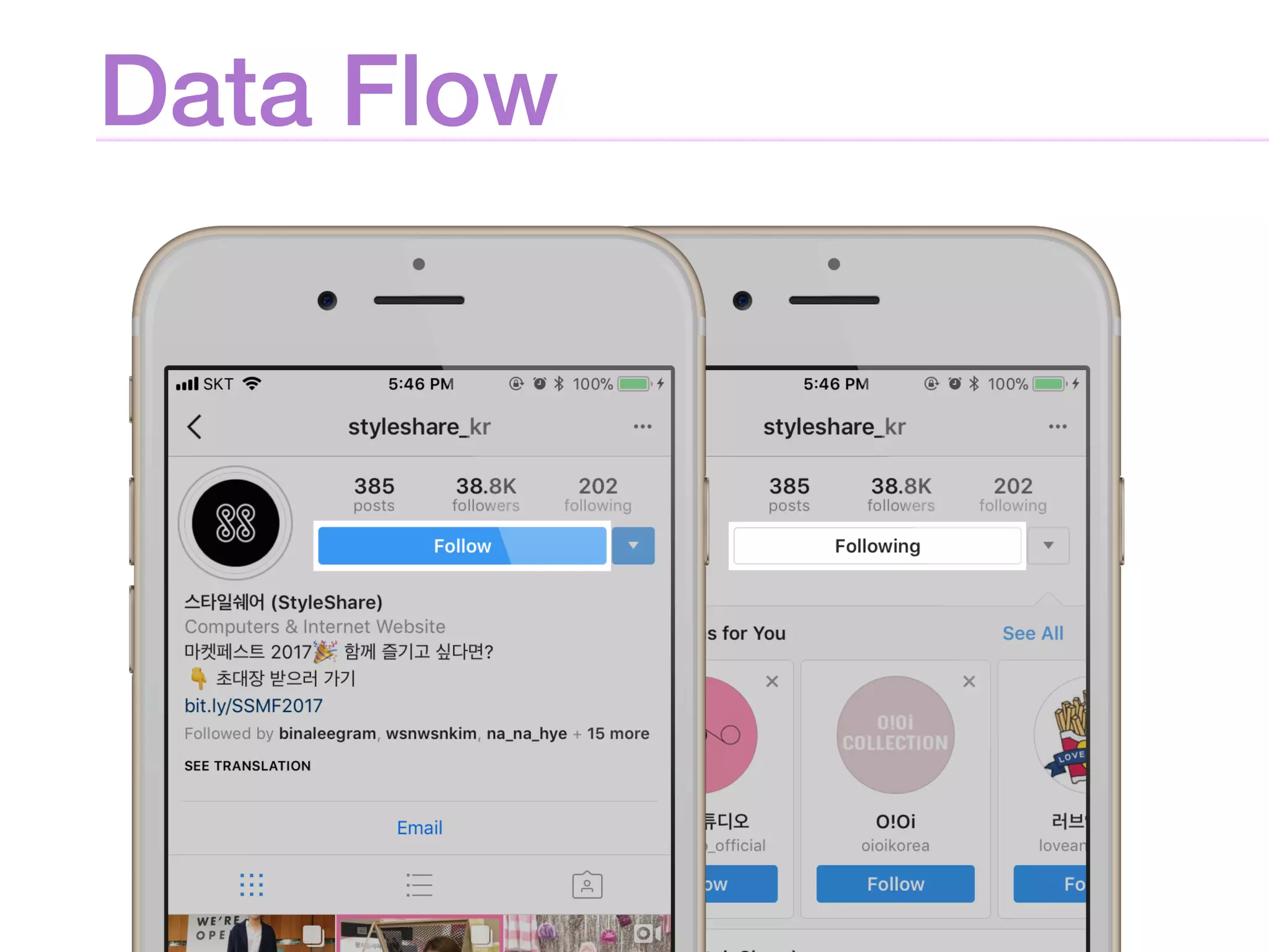 Data Flow
 