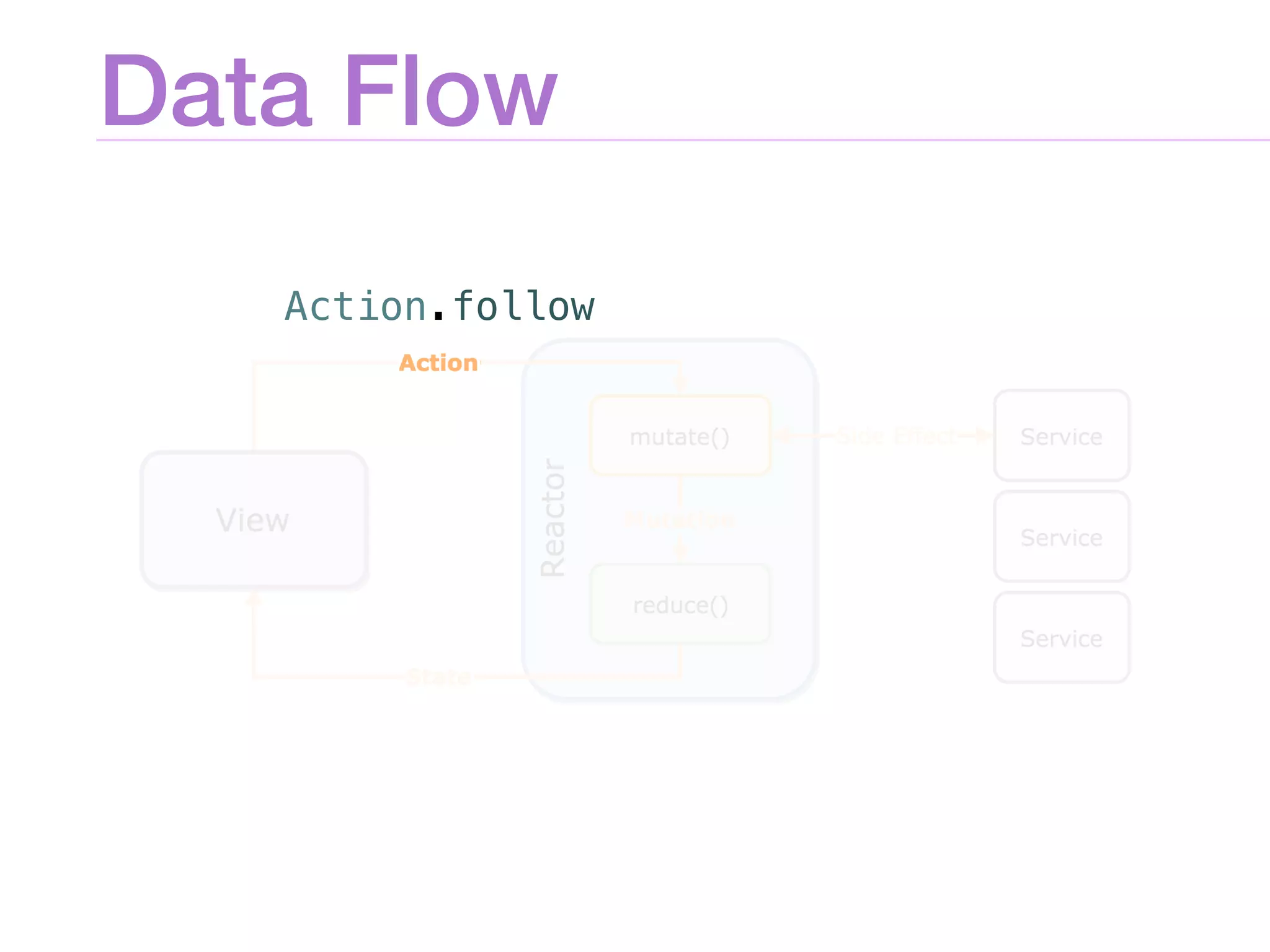 Data Flow
Action.follow
 