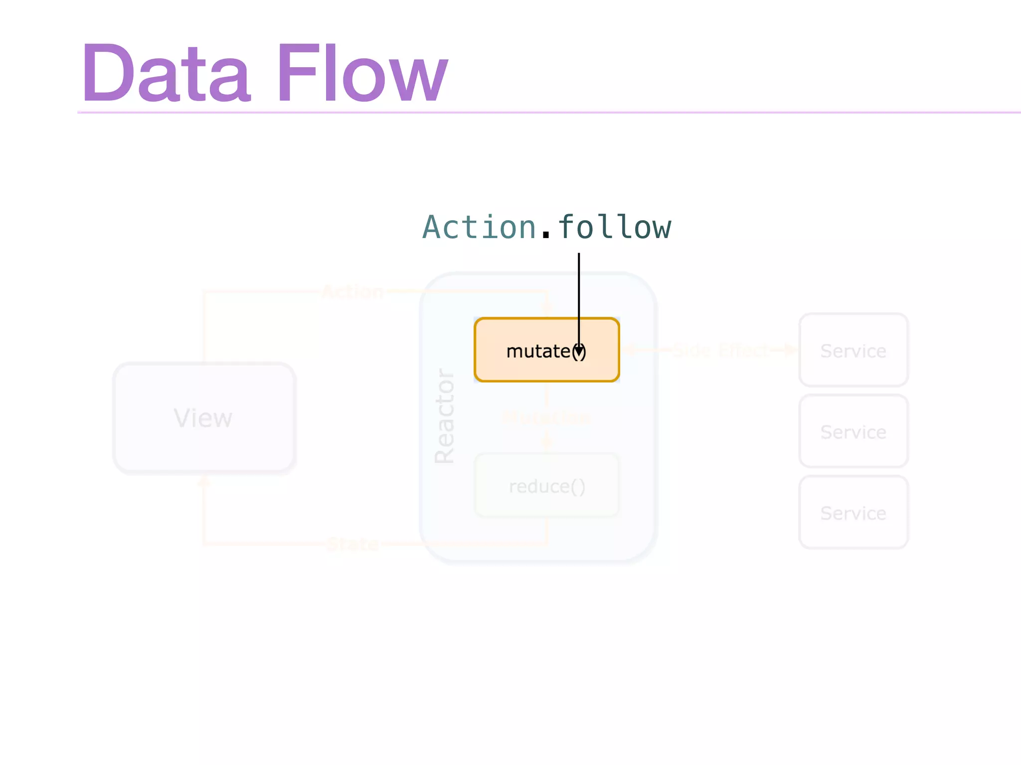 Data Flow
Action.follow
 