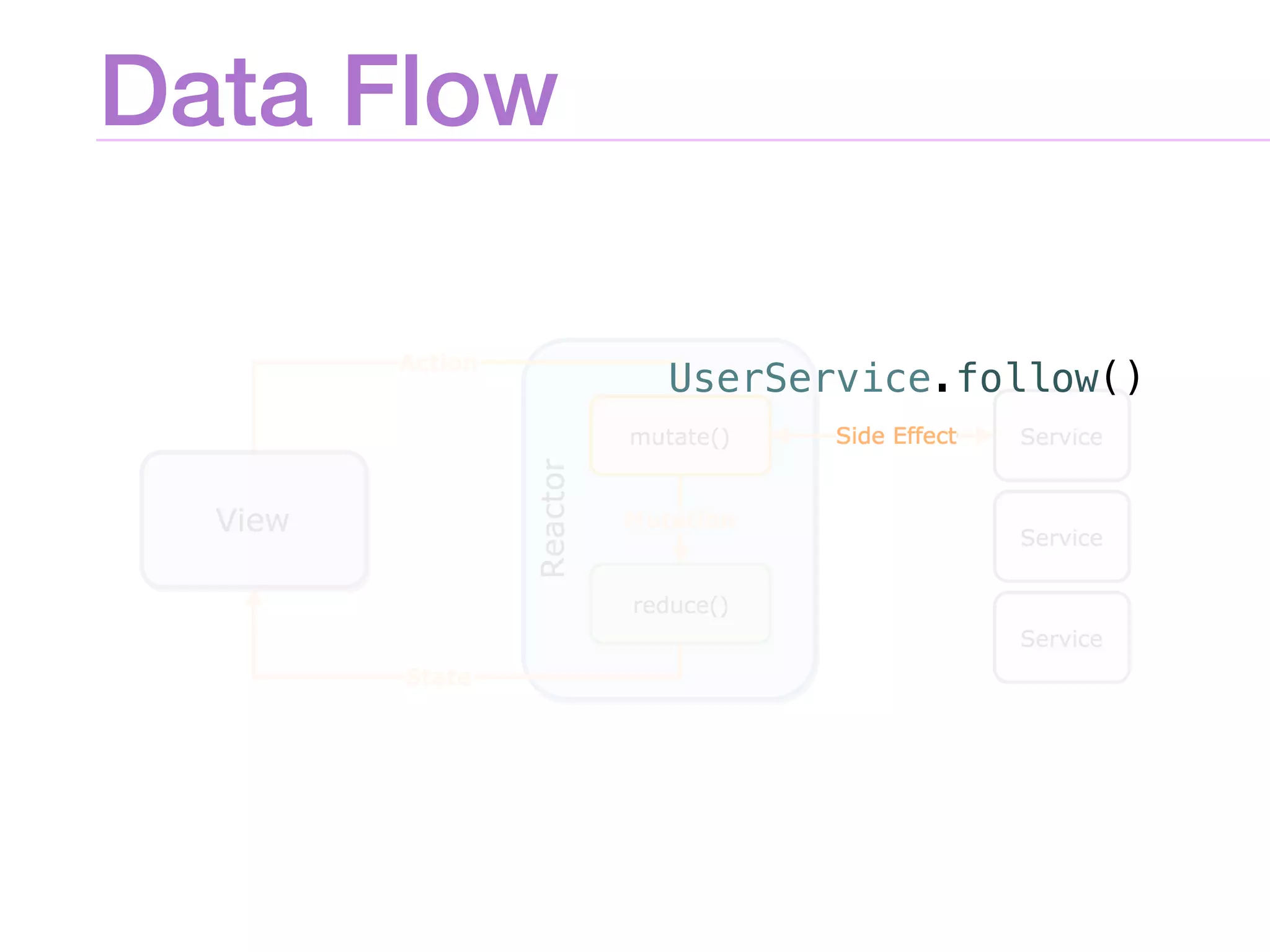 Data Flow
UserService.follow()
 
