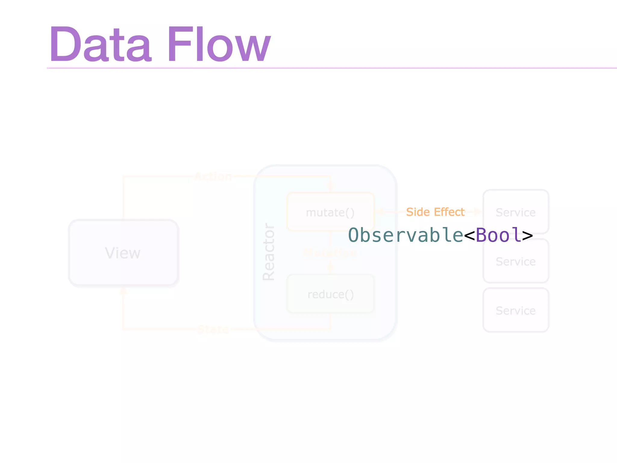 Data Flow
Observable<Bool>
 