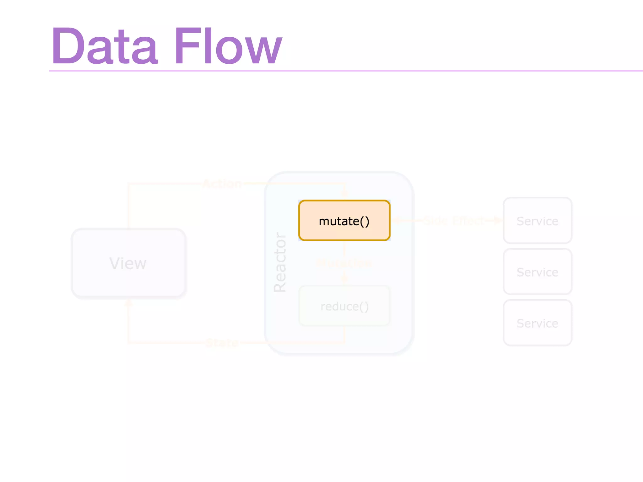 Data Flow
 