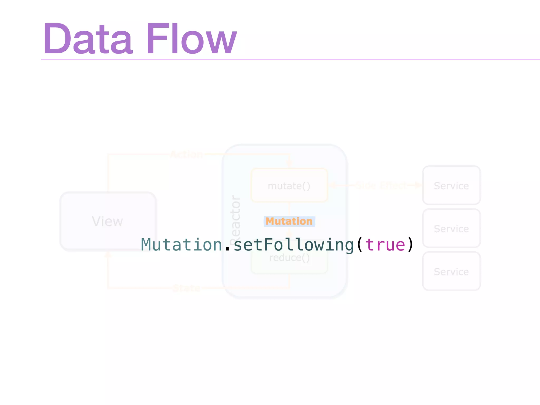 Data Flow
Mutation.setFollowing(true)
 