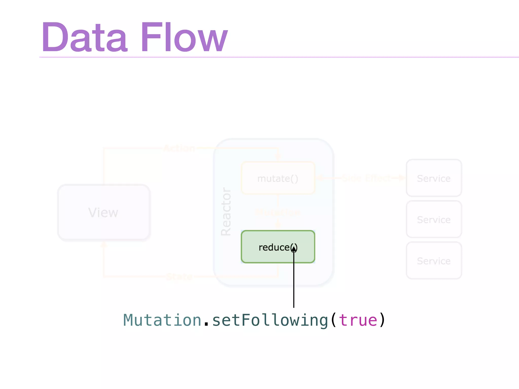 Data Flow
Mutation.setFollowing(true)
 