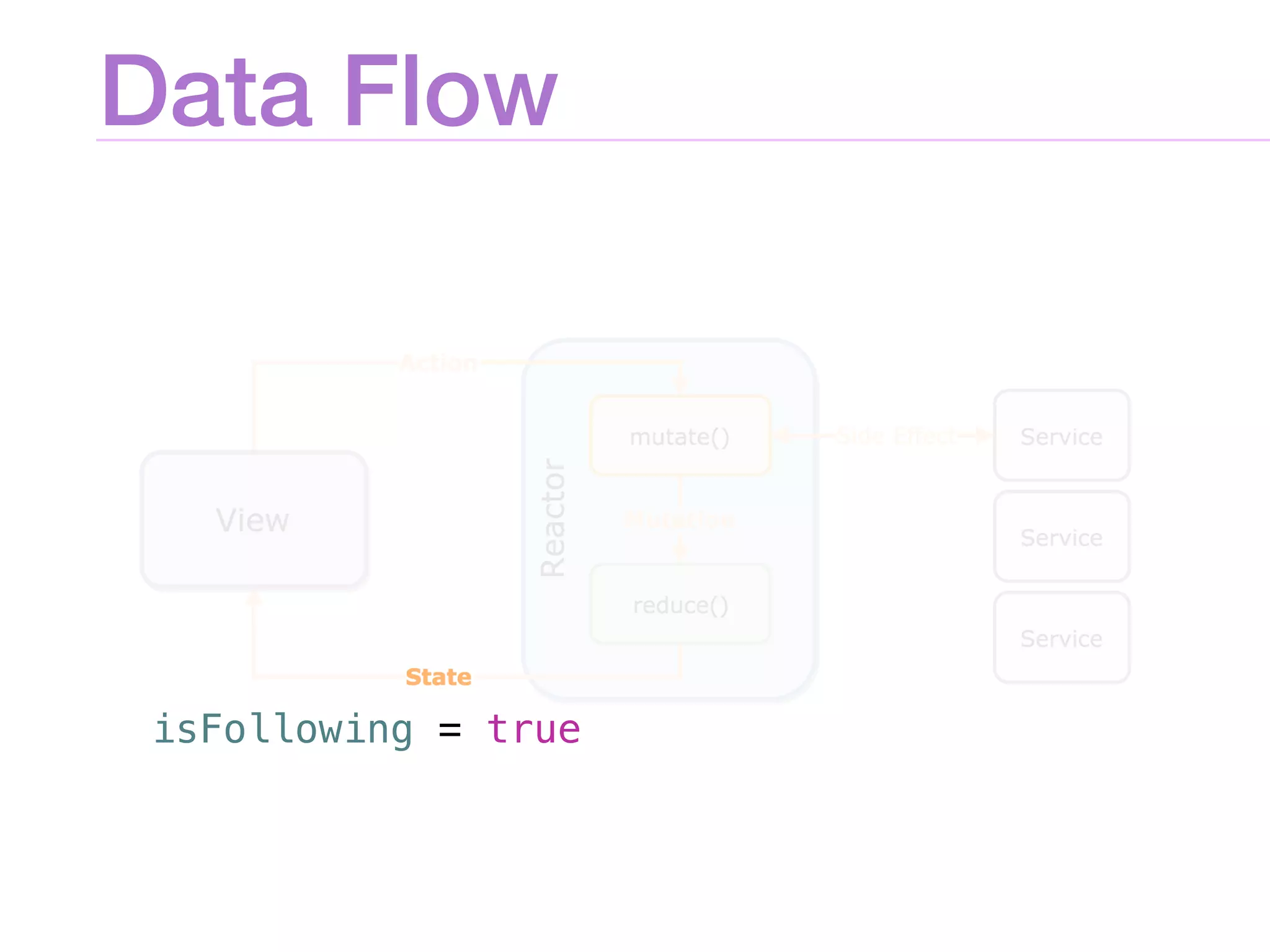 Data Flow
isFollowing = true
 
