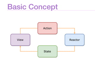 Basic Concept
 
