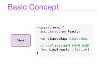Basic Concept
protocol View {
associatedtype Reactor
var disposeBag: DisposeBag
// self.reactor
func bind(reactor: Reactor)
}
 