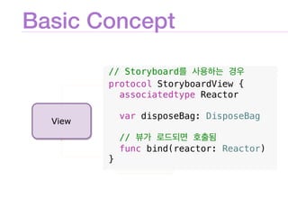 Basic Concept
protocol StoryboardView {
associatedtype Reactor
var disposeBag: DisposeBag
//
func bind(reactor: Reactor)
}
// Storyboard
 