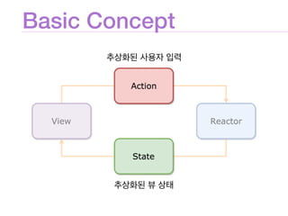 Basic Concept
 