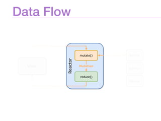 Data Flow
 