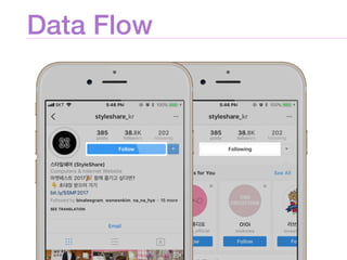 Data Flow
 