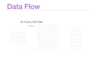 Data Flow
Action.follow
 