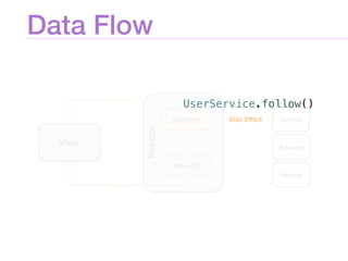 Data Flow
UserService.follow()
 