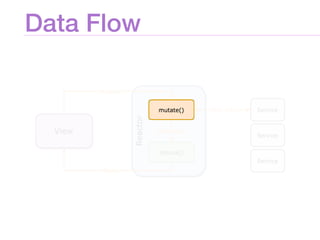 Data Flow
 