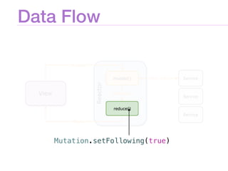 Data Flow
Mutation.setFollowing(true)
 
