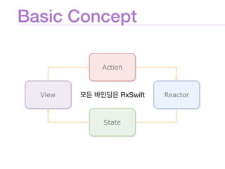 Basic Concept
RxSwift
 