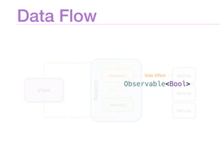 Data Flow
Observable<Bool>
 