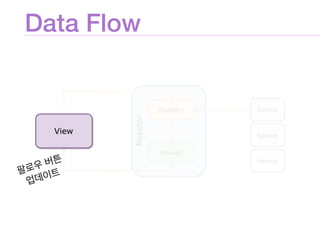 Data Flow
 
 