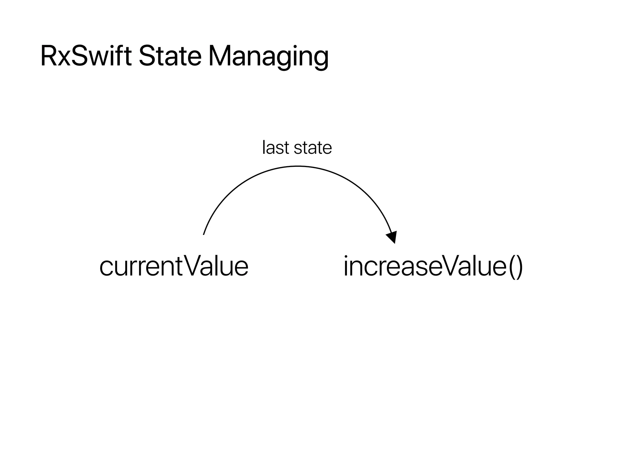 RxSwift State Managing
currentValue increaseValue()
last state
 