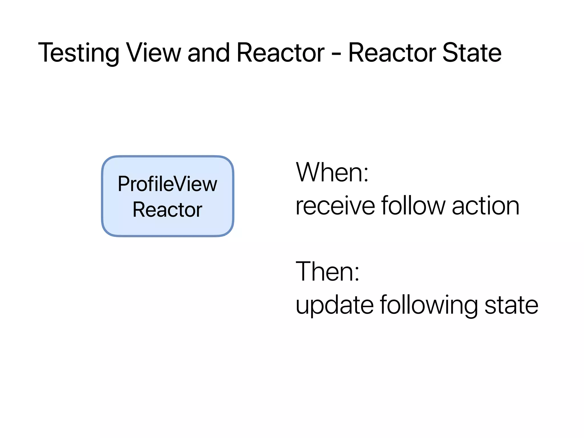 Testing View and Reactor - Reactor State
When:
receive follow action
Then:
update following state
ProfileView
Reactor
 