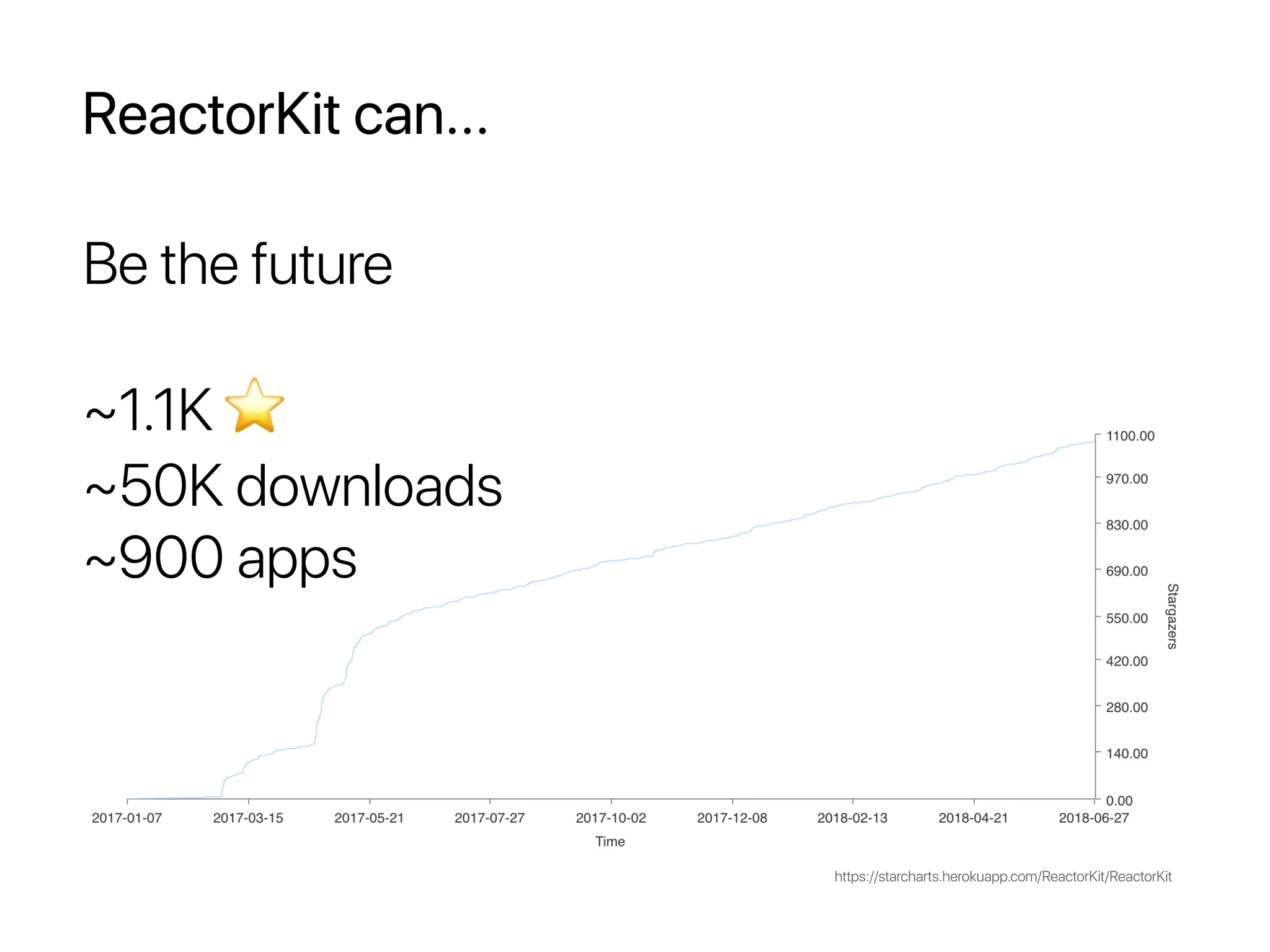 ReactorKit can...
Be the future
~1.1K ⭐
~50K downloads
~900 apps
https://starcharts.herokuapp.com/ReactorKit/ReactorKit
 
