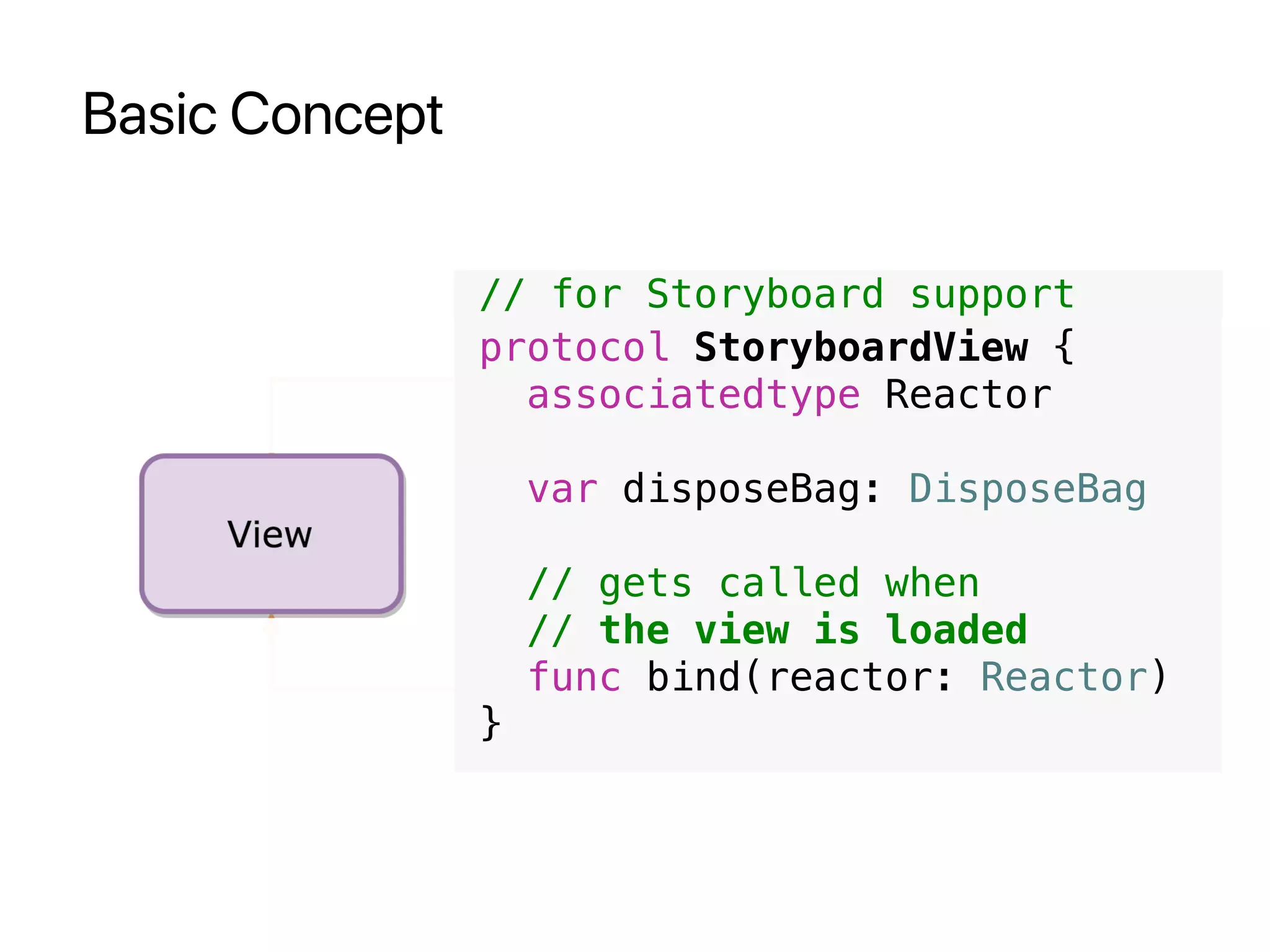 Basic Concept
protocol StoryboardView {
associatedtype Reactor
var disposeBag: DisposeBag
// gets called when
// the view is loaded
func bind(reactor: Reactor)
}
// for Storyboard support
 