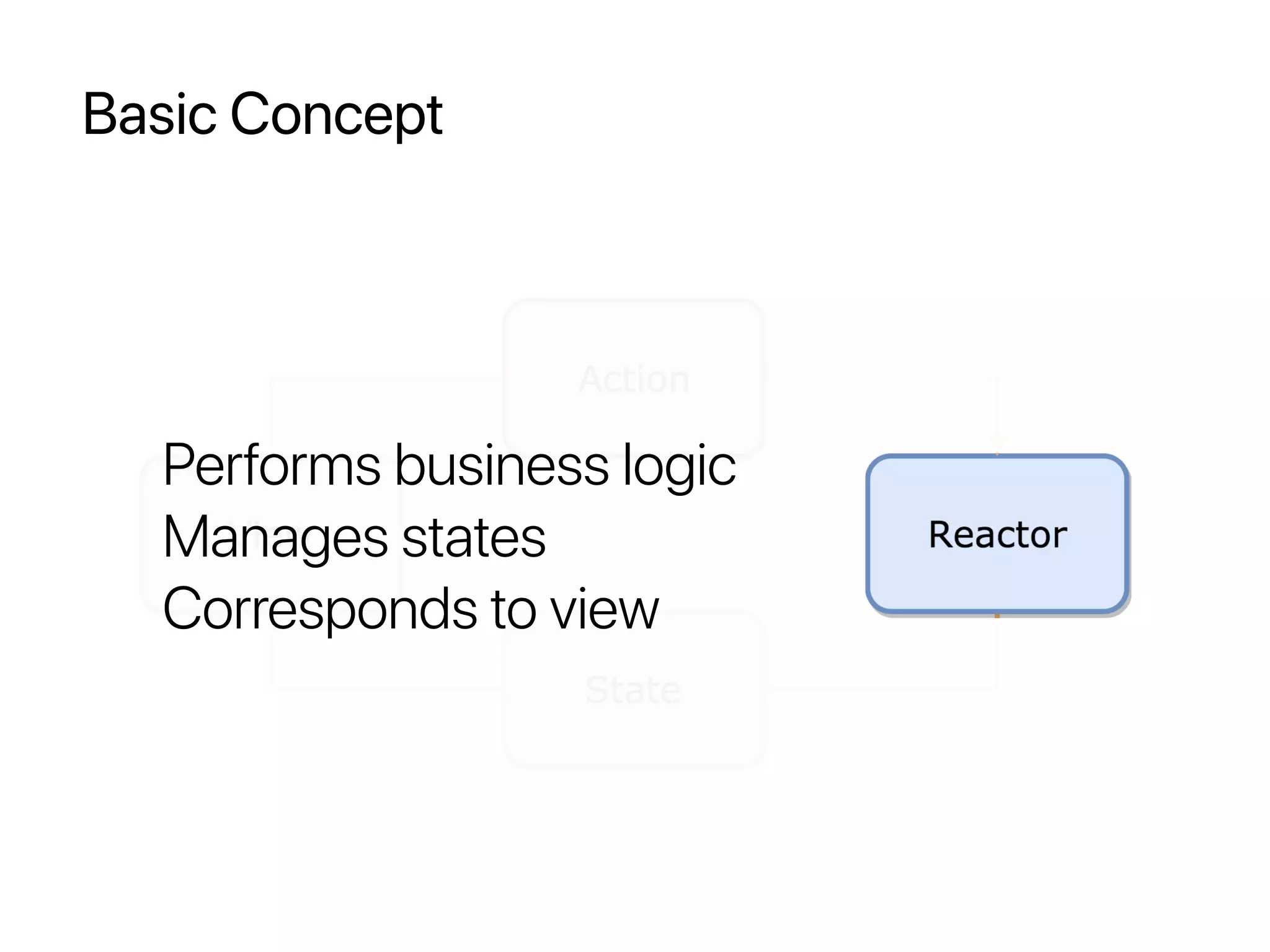 Basic Concept
Performs business logic
Manages states
Corresponds to view
 