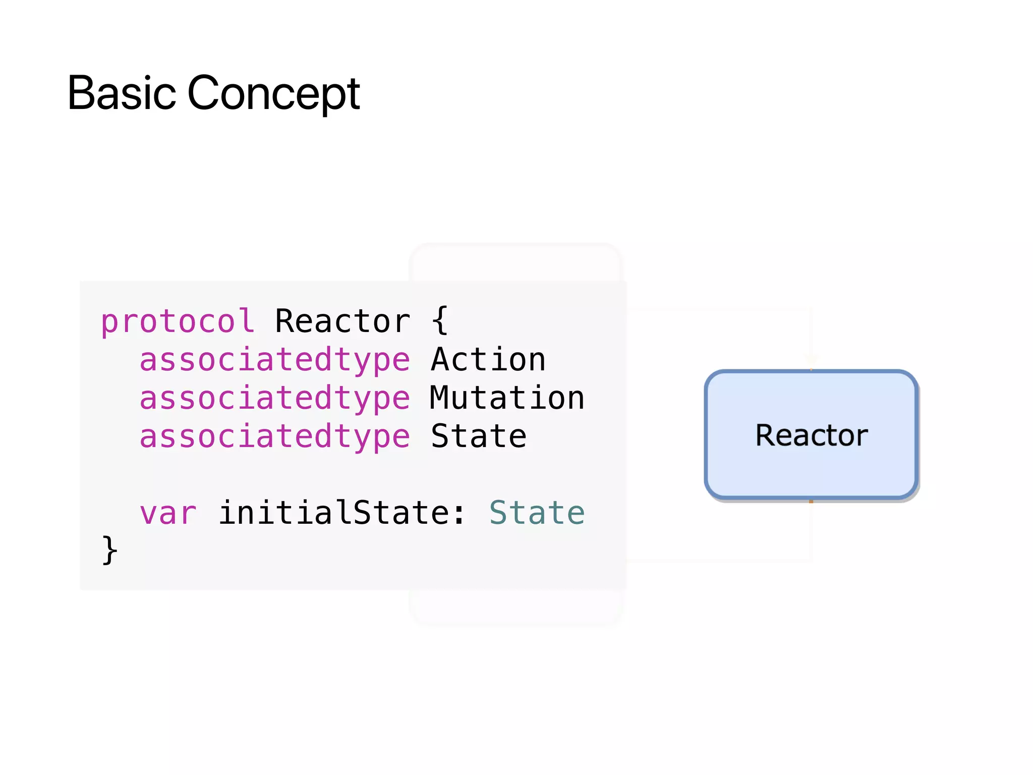 Basic Concept
protocol Reactor {
associatedtype Action
associatedtype Mutation
associatedtype State
var initialState: State
}
 