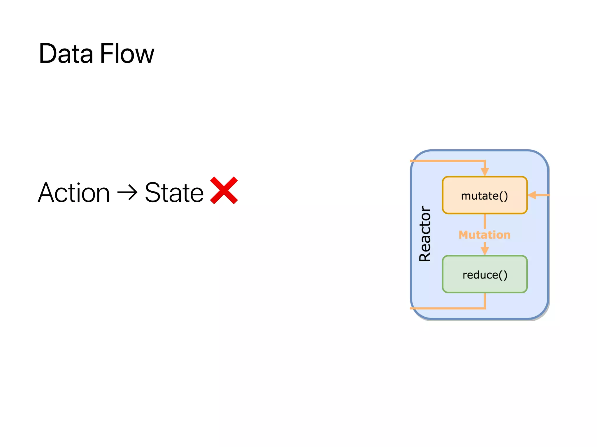 Data Flow
Action → State ❌
 