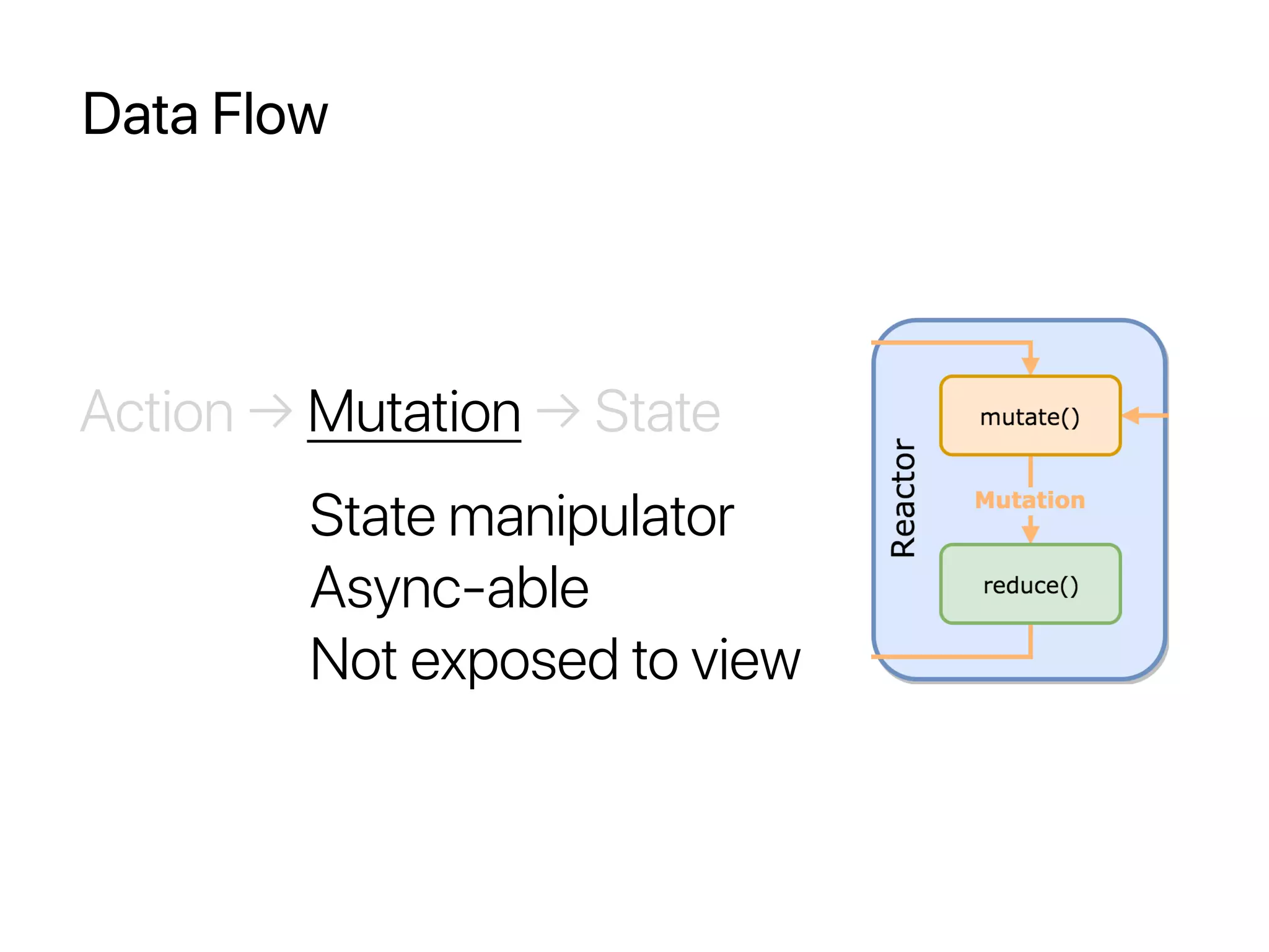 Data Flow
State manipulator
Async-able
Not exposed to view
Action → Mutation → State
 