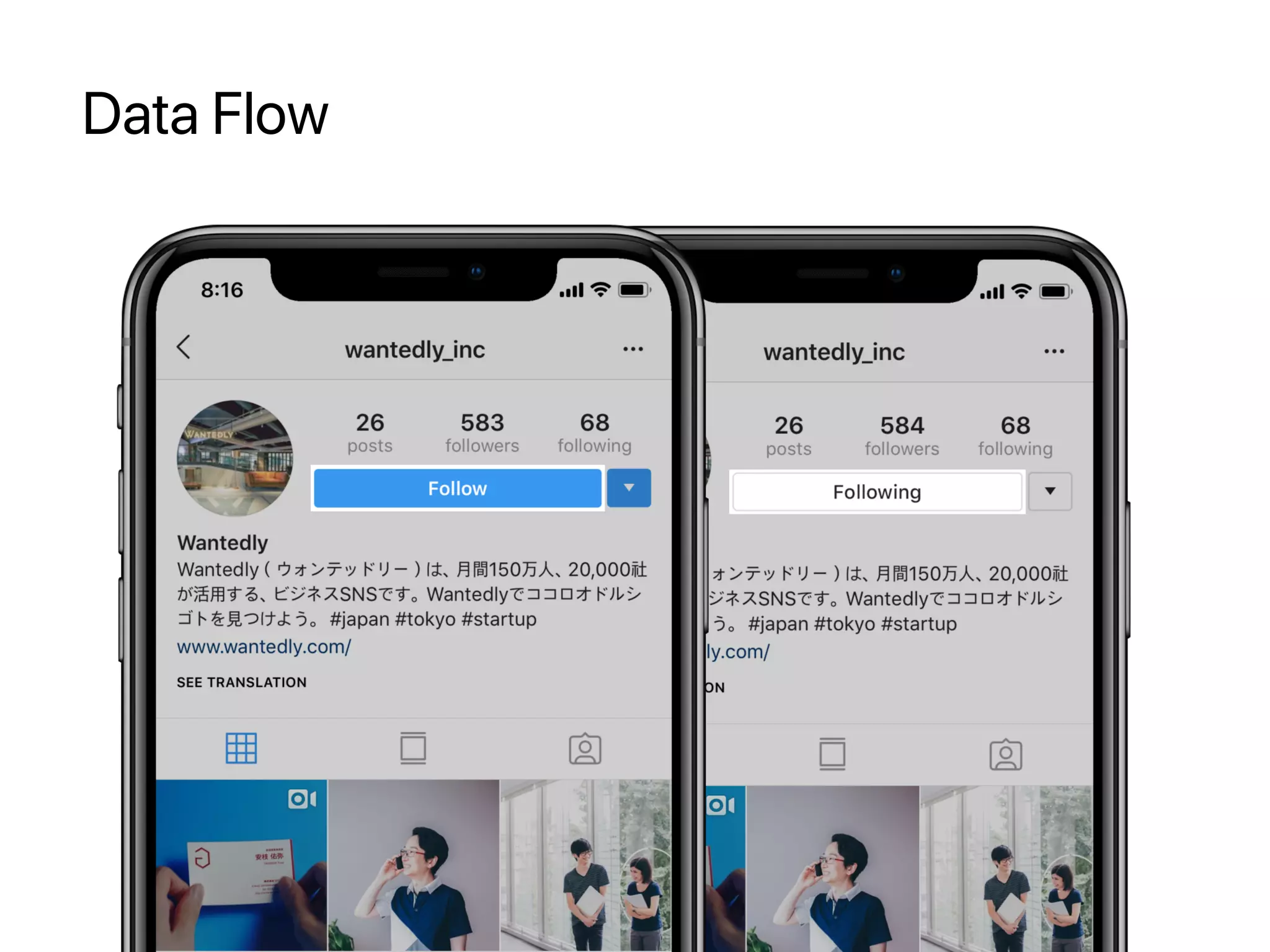 Data Flow
 