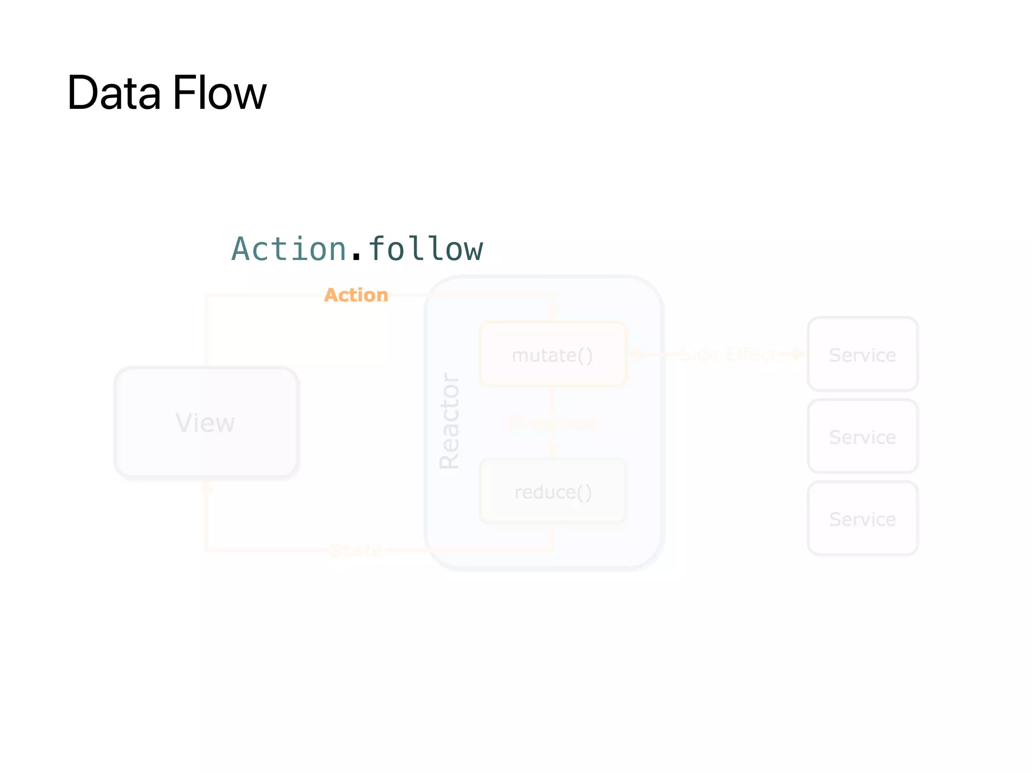 Data Flow
Action.follow
 