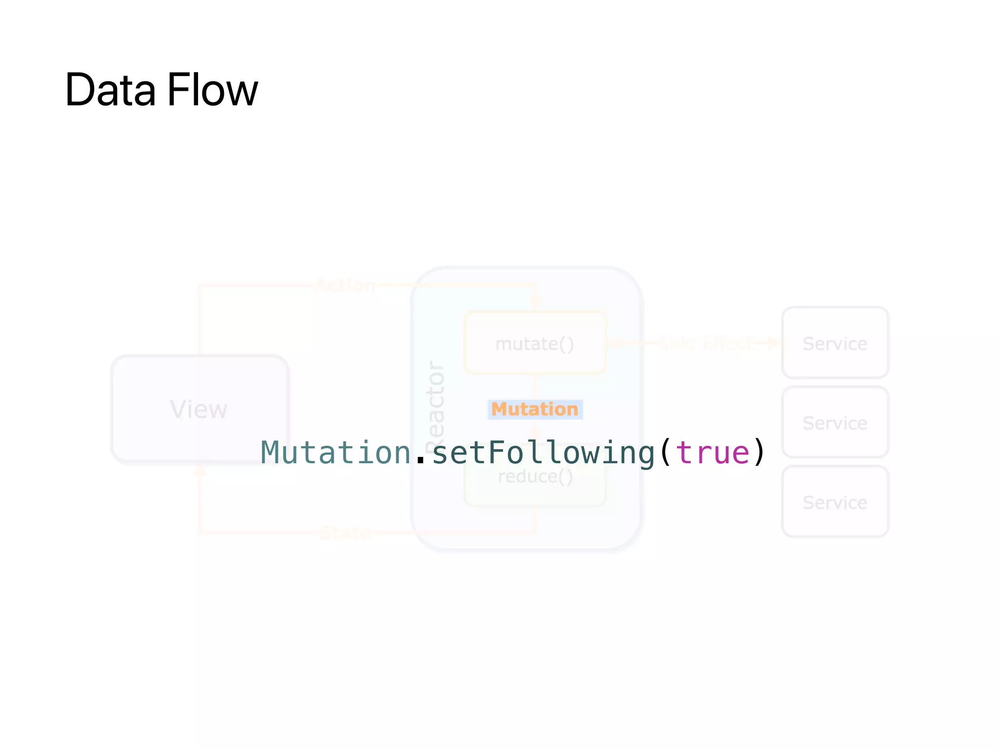 Data Flow
Mutation.setFollowing(true)
 