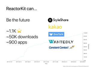 ReactorKit can...
Be the future
~1.1K ⭐
~50K downloads
~900 apps
https://starcharts.herokuapp.com/ReactorKit/ReactorKit
 