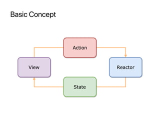 Basic Concept
 