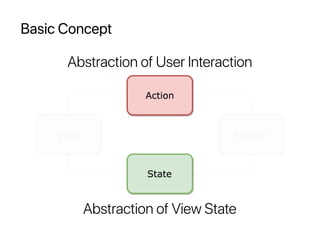 Basic Concept
Abstraction of User Interaction
Abstraction of View State
 