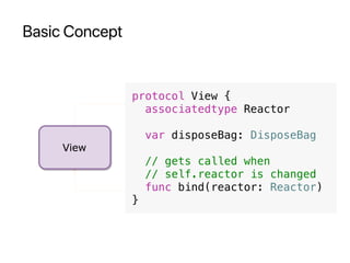 Basic Concept
protocol View {
associatedtype Reactor
var disposeBag: DisposeBag
// gets called when
// self.reactor is changed
func bind(reactor: Reactor)
}
 