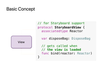 Basic Concept
protocol StoryboardView {
associatedtype Reactor
var disposeBag: DisposeBag
// gets called when
// the view is loaded
func bind(reactor: Reactor)
}
// for Storyboard support
 