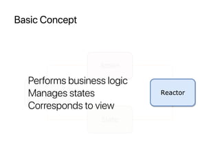 Basic Concept
Performs business logic
Manages states
Corresponds to view
 