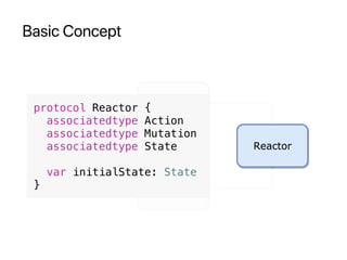 Basic Concept
protocol Reactor {
associatedtype Action
associatedtype Mutation
associatedtype State
var initialState: State
}
 