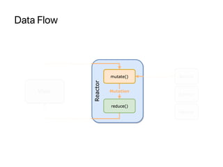 Data Flow
 
