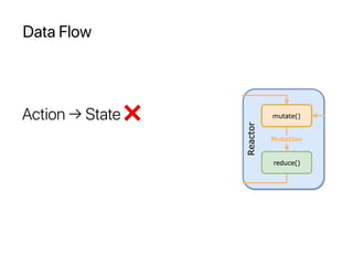 Data Flow
Action → State ❌
 