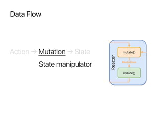Data Flow
Action → Mutation → State
State manipulator
 