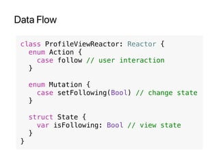 Data Flow
class ProfileViewReactor: Reactor {
enum Action {
case follow // user interaction
}
enum Mutation {
case setFollowing(Bool) // change state
}
struct State {
var isFollowing: Bool // view state
}
}
 