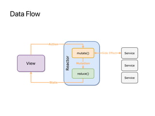 Data Flow
 